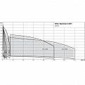 MVI9502-3/25/E/3-380-50-2, Wilo
